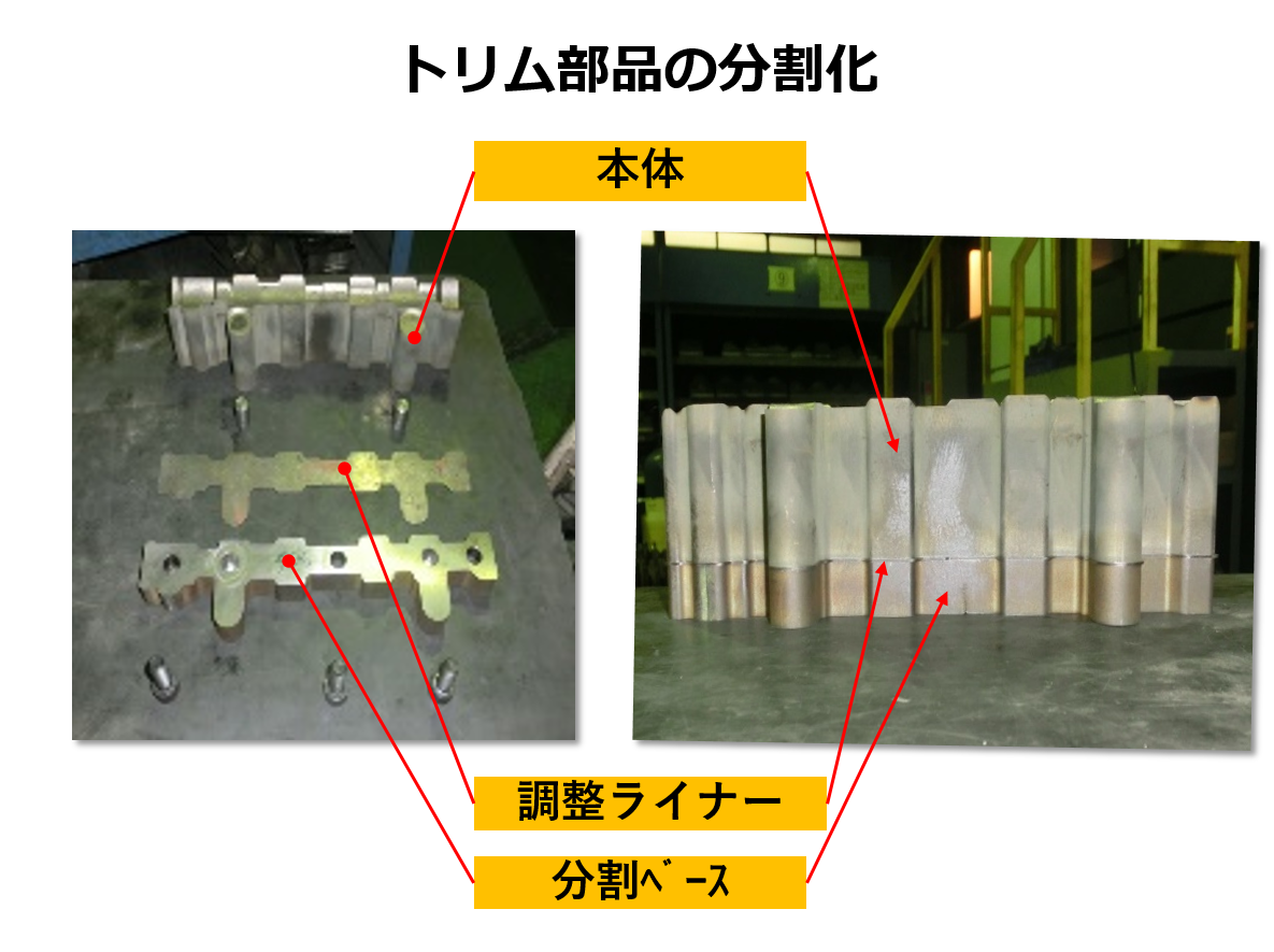 技術提案事例 solution